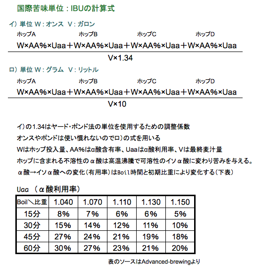 ビールの苦味 Ibu計算 Ainame60 たまたま日記