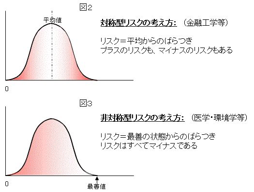 『ポジティブなリスク』の正体をさぐる_e0058447_22422367.gif