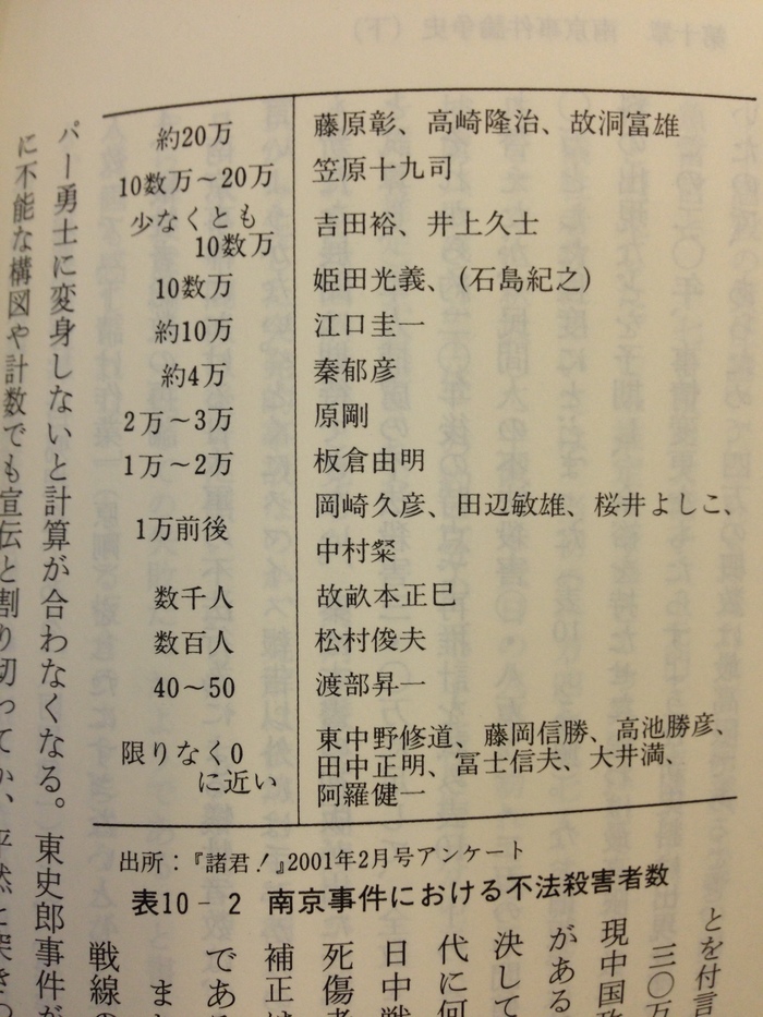 南京事件資料集 全2巻揃 南京事件調査研究会 編訳 | 古本よみた