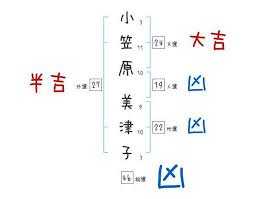 女性社員（４９）が勤務先から１億円横領　「飲食費に使った」_b0163004_10290795.jpg