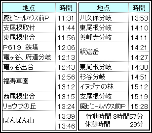 2014/03/08 時間を惜しんでポンポン山_f0052108_1849356.jpg