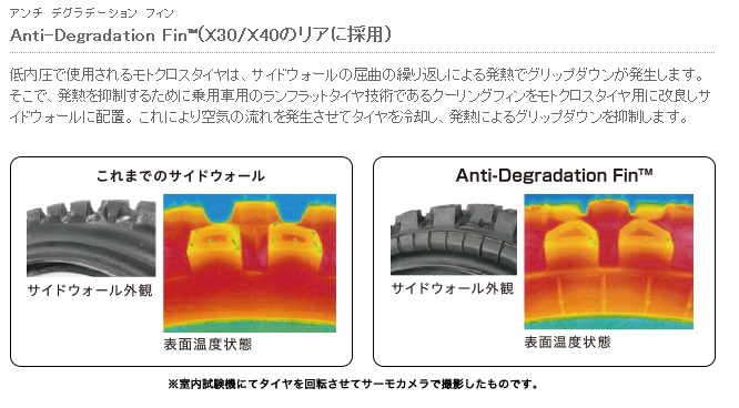 BS（ブリヂストン）さんから、新しいMXタイヤがリリース！_f0062361_15284574.jpg