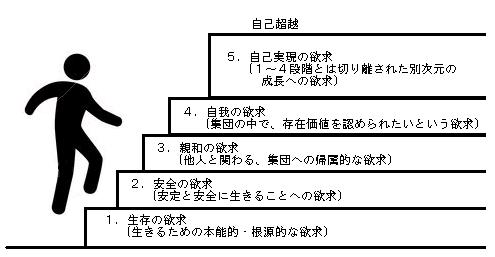 自己の実現となにか。。。。_f0296171_22175422.jpg