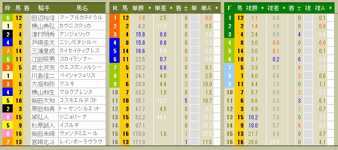 3306　▼ＲＦＣ競馬２０１４　- 53 -　　2014.03.15_c0030536_12244048.jpg