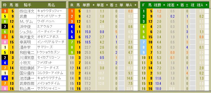 3306　▼ＲＦＣ競馬２０１４　- 53 -　　2014.03.15_c0030536_12245285.jpg