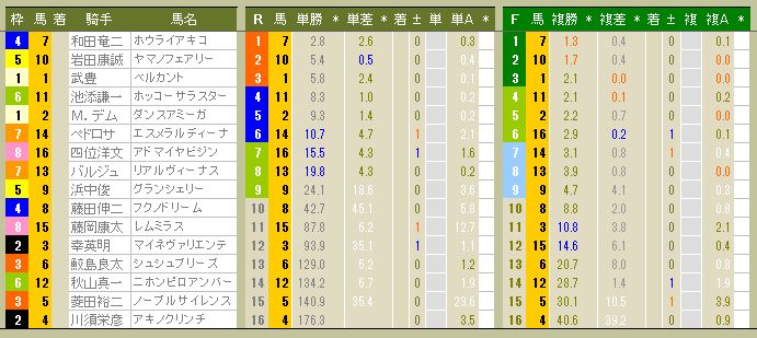 3308　▼ＲＦＣ競馬２０１４　- 55 -　　2014.03.16_c0030536_12481322.jpg