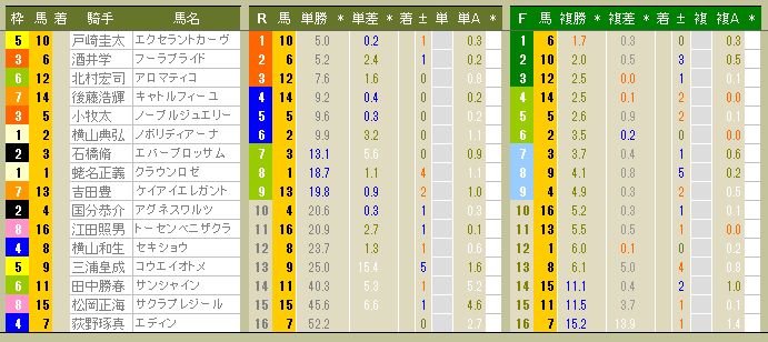 3308　▼ＲＦＣ競馬２０１４　- 55 -　　2014.03.16_c0030536_1248306.jpg