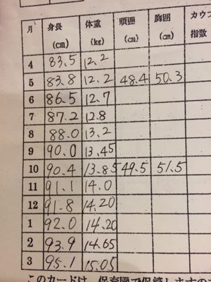 2歳4ヶ月 身体検査記録 渋谷ol通信v2 只今育児ブログ更新中