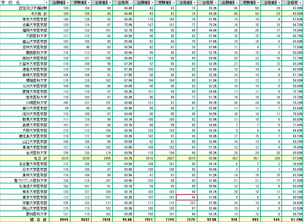 サクラサク：医師国家試験の発表2014年_b0301119_17010337.png