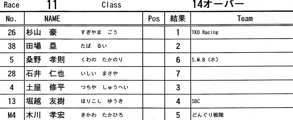 2014 KANTO OPEN VOL15：BMX１４オーバークラス決勝　動画あり_b0065730_1924217.jpg