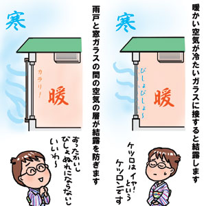 あまりに簡単 結露防止の秘策 赤星コム エゴロジストな暮らし あまりに簡単 結露防止の秘策 赤星コム エゴロジストな暮らし