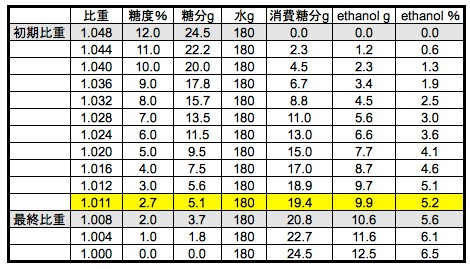 アルコールによる糖度計への影響_c0063348_9244168.jpg