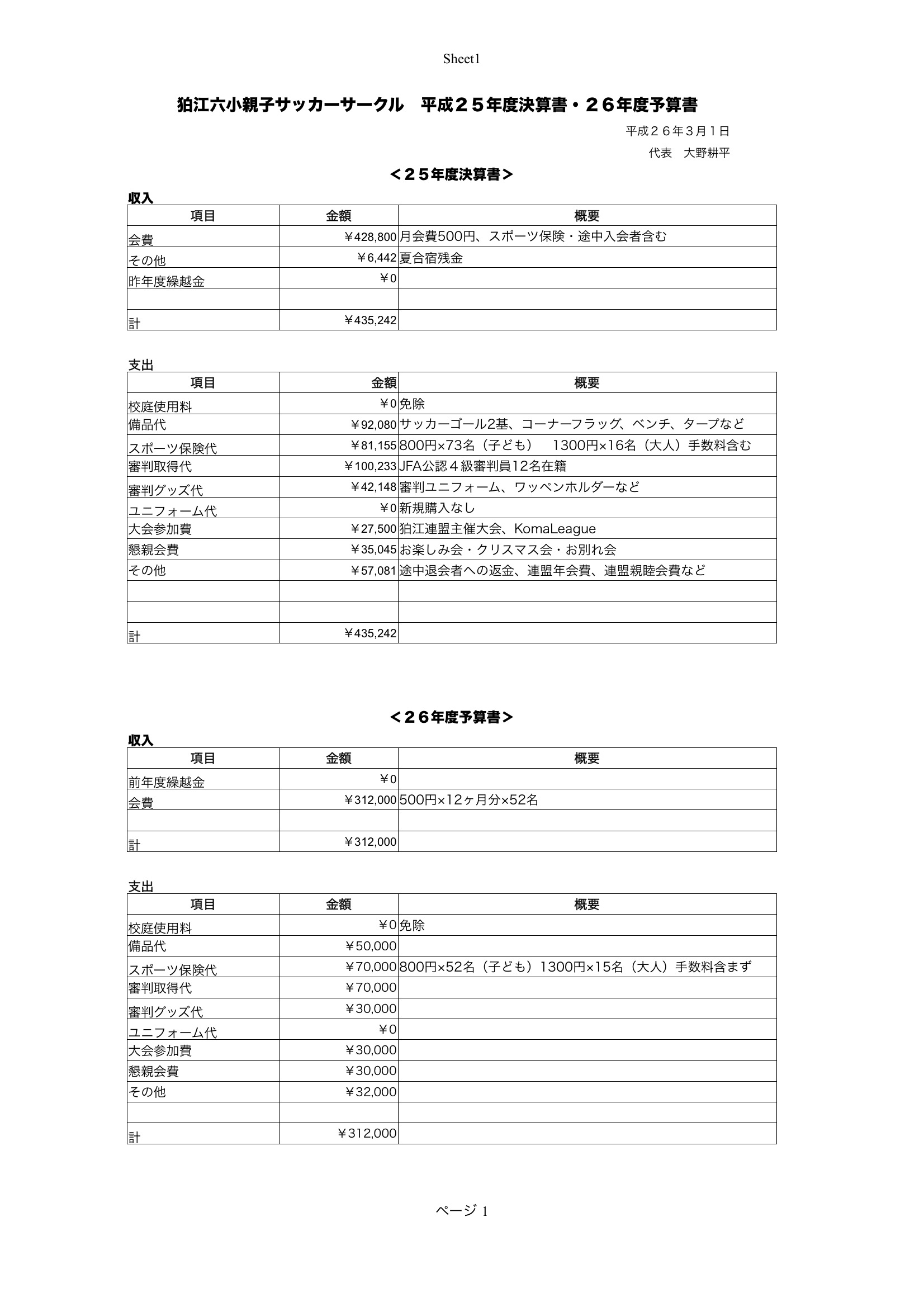 平成25年度決算書 平成26年度予算書 狛江六小親子サッカーサークル F C Koma6