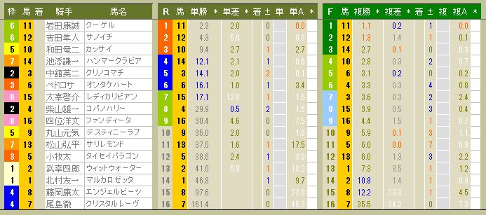 3310　▼ＲＦＣ競馬２０１４　- 57 -　　2014.03.21_c0030536_1225439.jpg