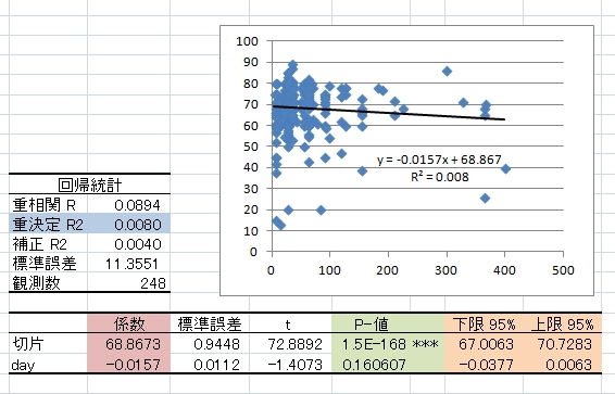 【エロゲ解析】延期するのは地雷ゲー？_d0279358_00414238.png