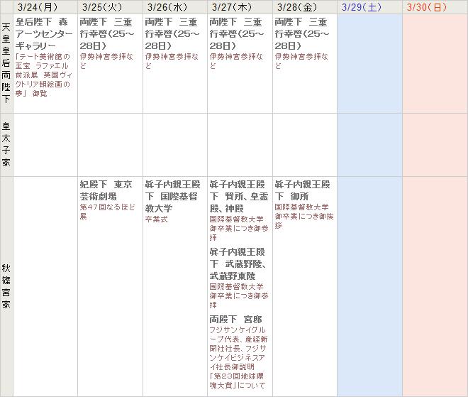 年度末につき、予算消化のスキーご静養へ。_d0176186_2342113.jpg