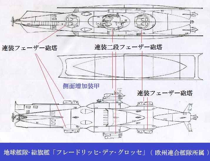 １３５ 宇宙戦艦ヤマト2199 世界における戦闘艦のデザインと用法について 宇宙戦艦ヤマト前史