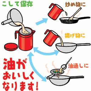 酸化しにくい現代の油 何度も使えます 赤星コム エゴロジストな暮らし 酸化しにくい現代の油 何度も使えます 赤星コム エゴロジストな暮らし