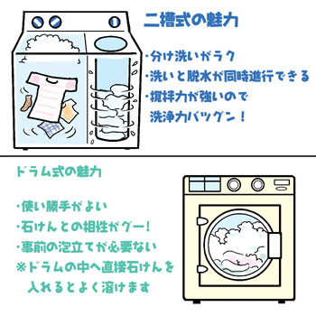 洗濯機もライフスタイルに合わせて選ぶ_f0322969_21334724.jpg