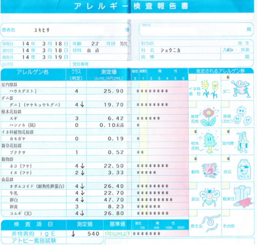 5度目のアレルギー検査結果_a0267942_21164990.png