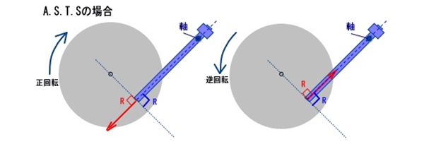 ASTS（アンチスピッキングトーンアームシステム）_f0247196_820136.jpg