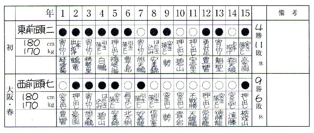 大相撲手帖から考えるクルトガあるいはマークシートシャープ。_f0220714_18131040.jpg