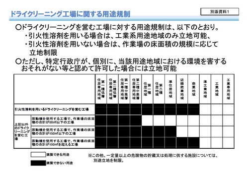 街のクリーニング屋さん　〜その1_f0054859_2039559.jpg