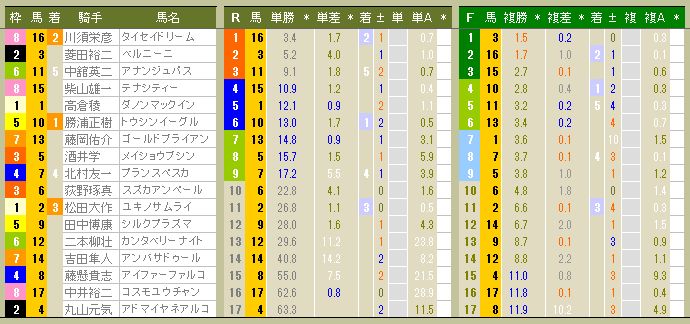 3317　▼ＲＦＣ競馬２０１４　- 64 -　　2014.03.29_c0030536_1939691.jpg