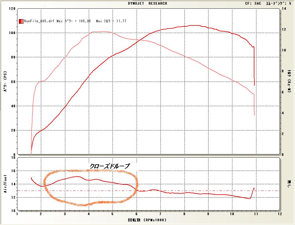 12 ZX-14R FIチューニング : ノザワホンダ船橋店 STAFFブログ 12 ZX-14R FIチューニング : ノザワホンダ船橋店 STAFFブログ
