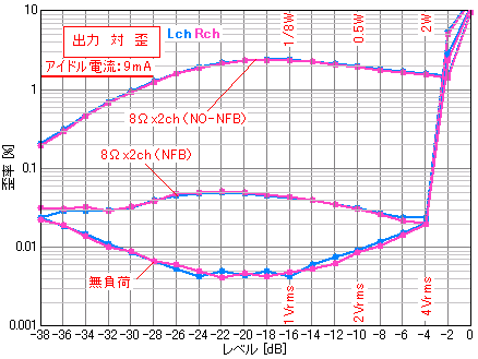 2W x2chミニアンプ⑤測定と調整_e0298562_6305430.png