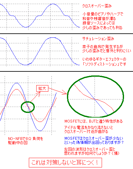 2W x2chミニアンプ⑤測定と調整_e0298562_630566.png