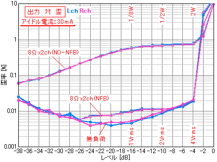 2W x2chミニアンプ⑤測定と調整_e0298562_6312379.png