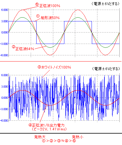 2W x2chミニアンプ⑤測定と調整_e0298562_6355598.png