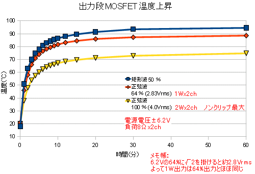 2W x2chミニアンプ⑤測定と調整_e0298562_636413.png