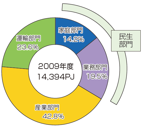 緑の経済成長戦略の必要性「緑の党のローカルマニフェストを作ろう」_d0174710_17395257.gif