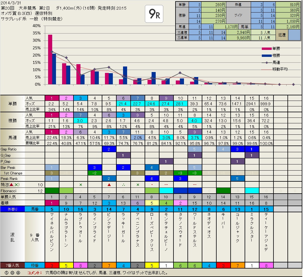 3.31  今日の Local の結果   　　いつも有難うございます。_b0201522_20513712.jpg