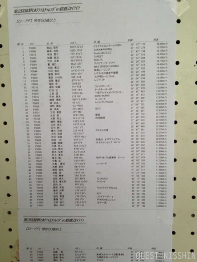2014.03.30「菰野ヒルクライムレース」_c0197974_442416.jpg