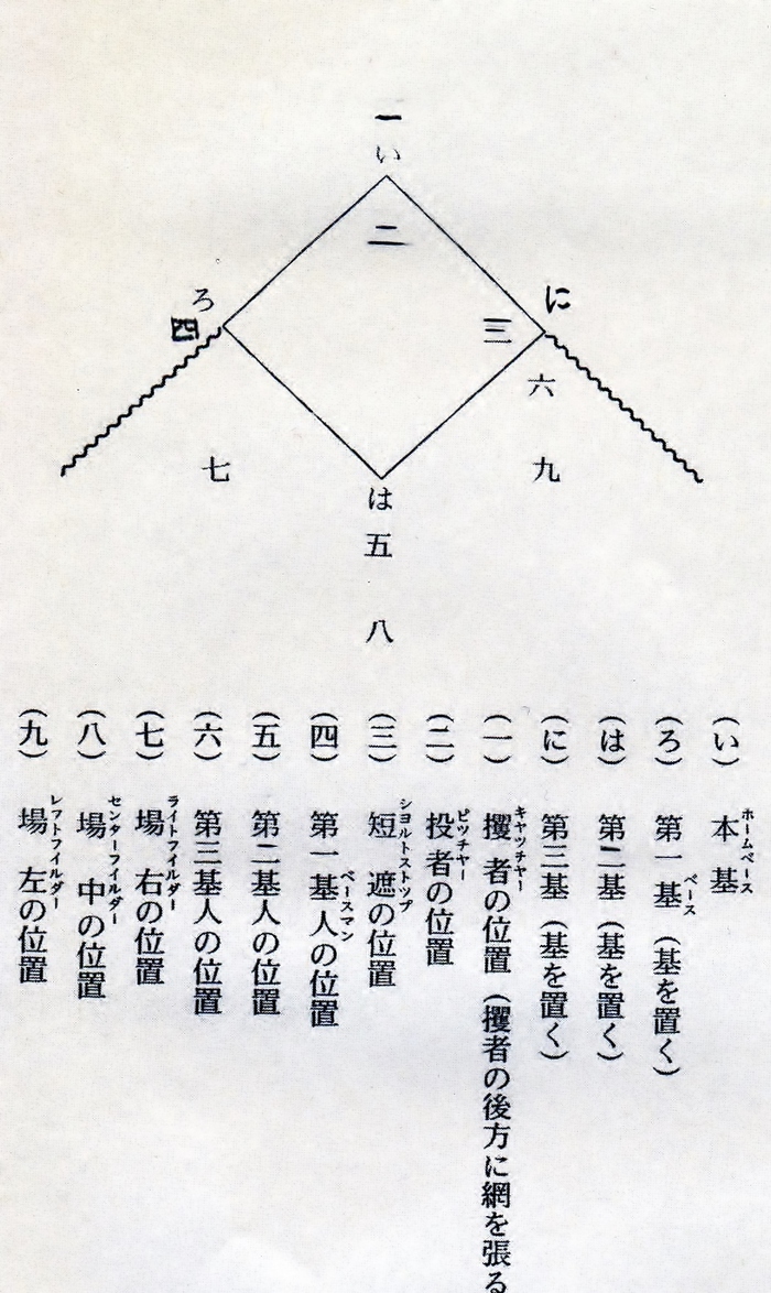 子規 野球 正岡