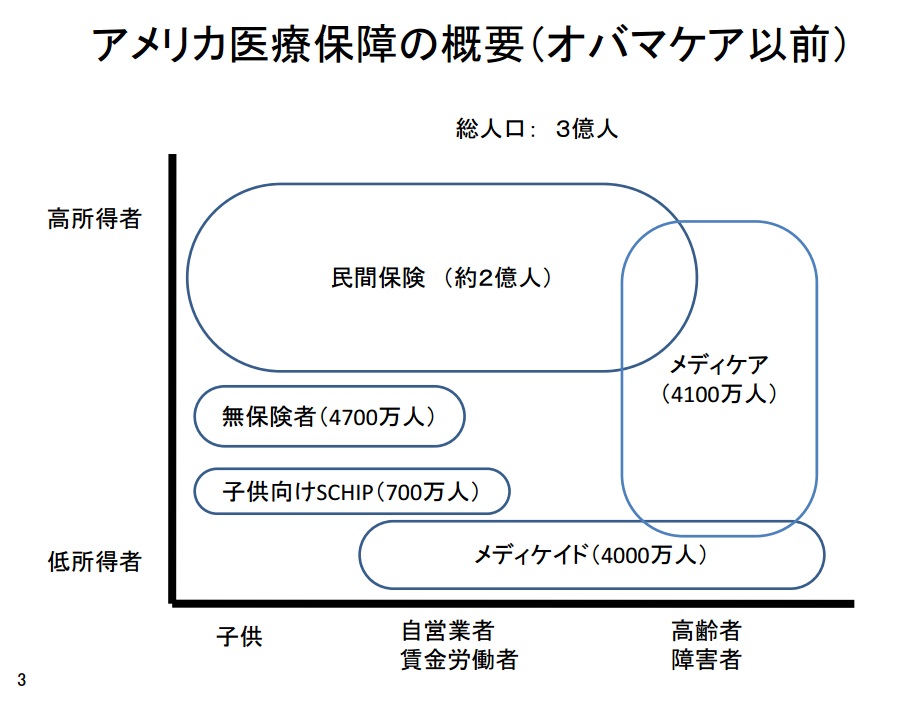 アメリカのオバマケア 罰則あるってよ 東京日和 元勤務医の日々