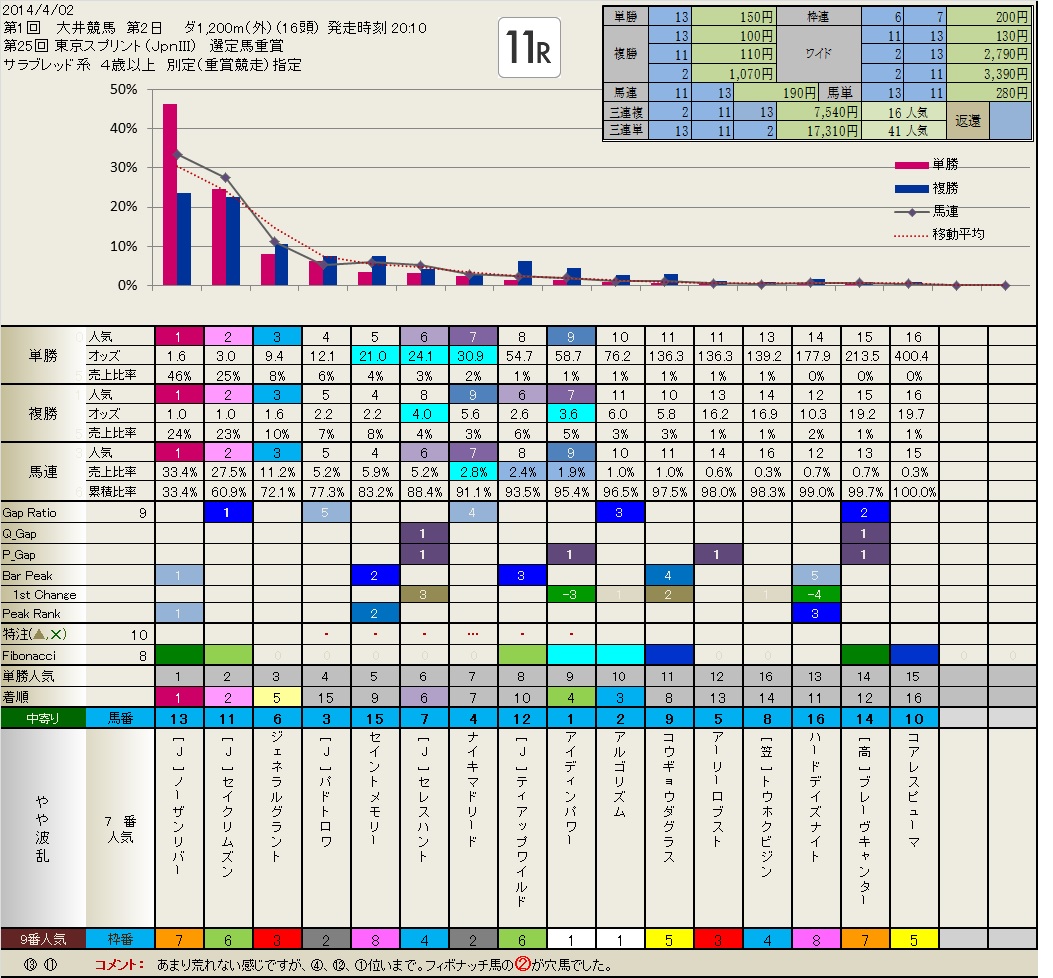 4.02　今日の local (大井) の結果　　　　いつも有難うございます。_b0201522_20374499.jpg