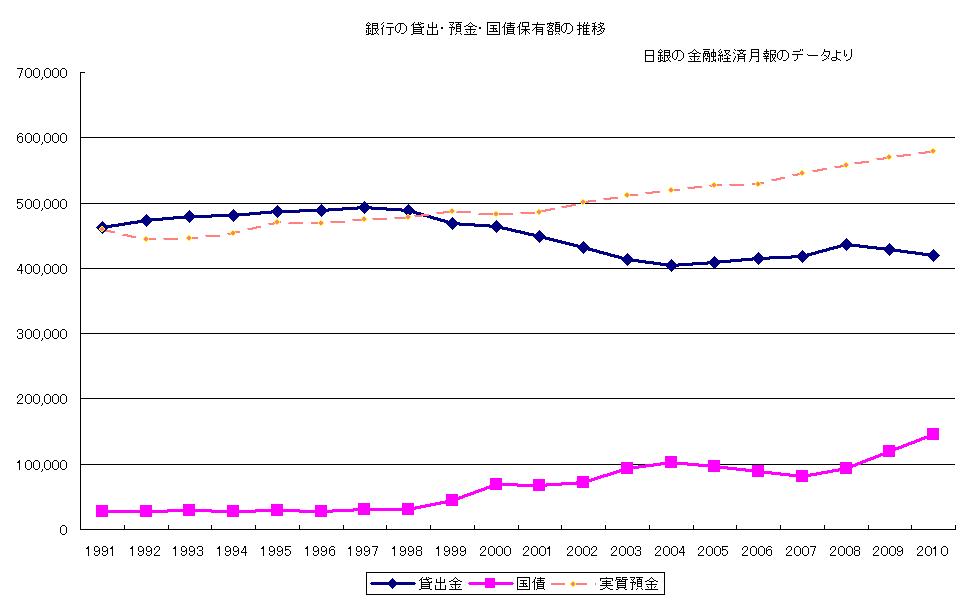 日本国債をもう一回学ぶ_e0194027_22274718.jpg