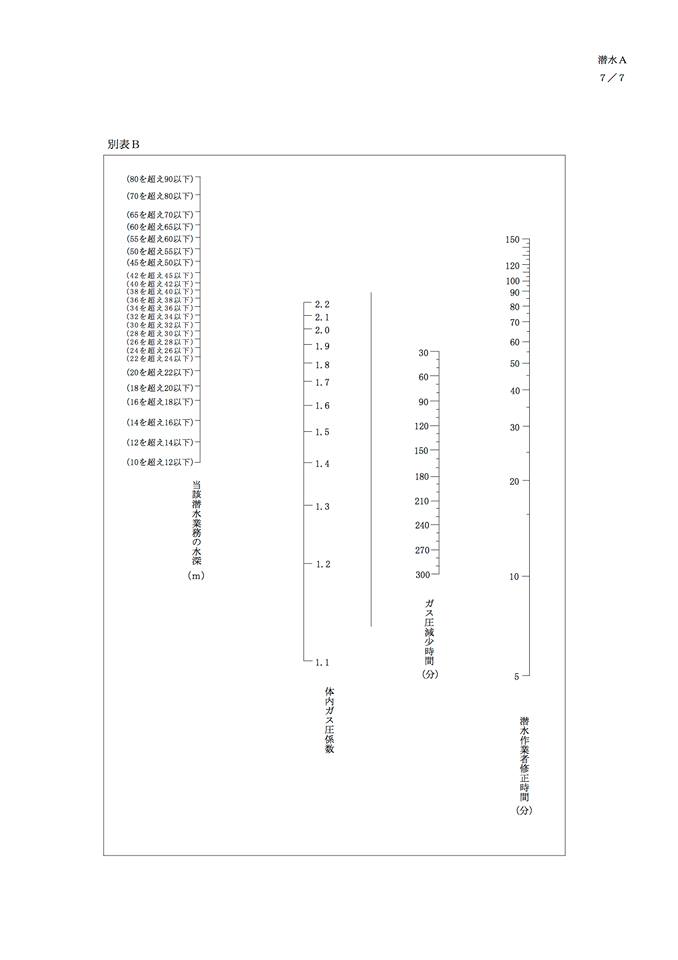 潜水士問題集、別表３の間違い_b0075059_19362090.jpg