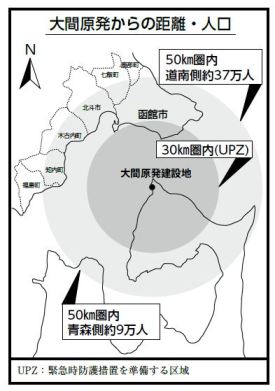 函館市が青森県下北半島の大間原発建設差止を提訴「函館市へ応援のメッセージを送ろう」_d0174710_13970.jpg