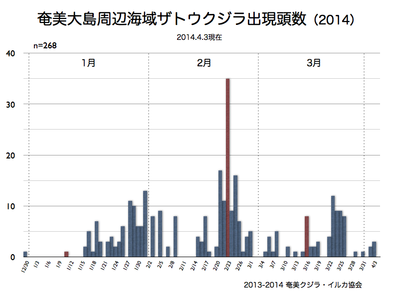個体識別100頭!!_a0010095_16422086.png