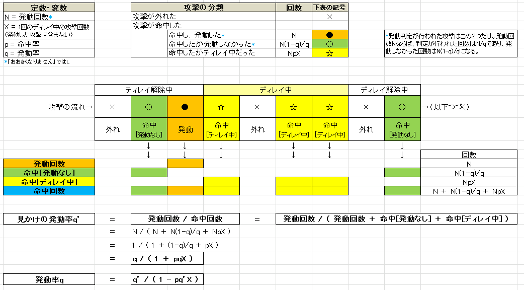 魔法武器の見かけの発動率_c0013975_331680.png