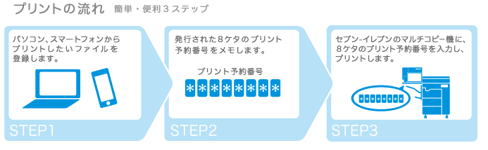 東京旅行 Step4 ホテルを予約する３ プリンターがない場合の予約確認書の印刷の仕方 女ひとり旅マニュアルを作りたい