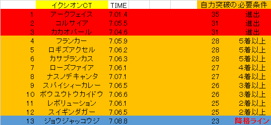 第２回 Chocobo meeting　3R回顧_f0264772_1423316.png