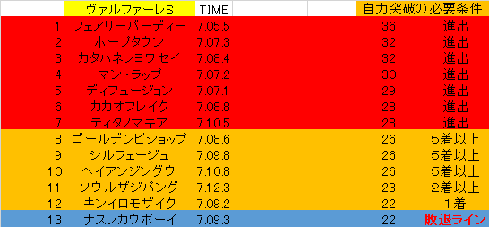 第２回 Chocobo meeting　3R回顧_f0264772_148131.png