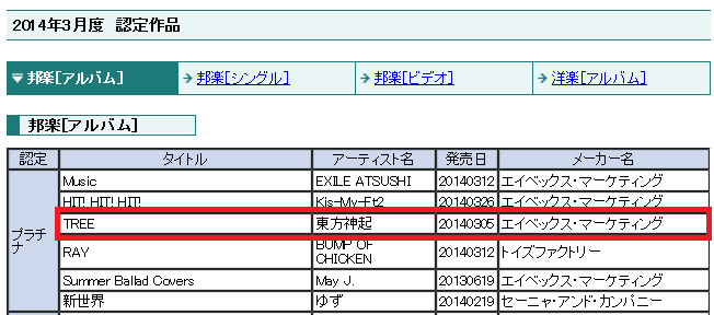 14年03月のcdアルバム月間オリコンランキング 続 ５０代からの東方神起