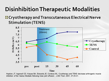 アイシングは本当に悪なのか？Disinhibitory modalityとしてのCryotherapy_b0112009_8173832.png